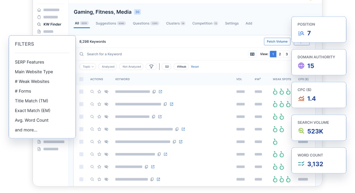 KeywEasy low-competition keyword demo